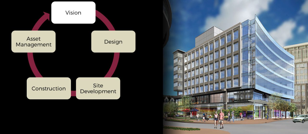 Virginia Tech Program in Real Estate Virginia Tech Program in Real Estate Virginia Tech